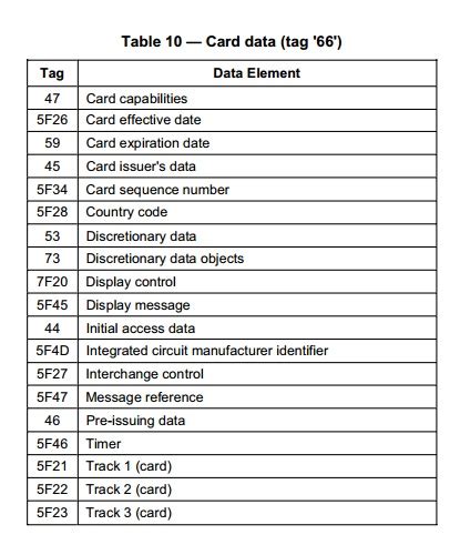 file control parameters smart cards|Smart Card Selected APDU Commands .